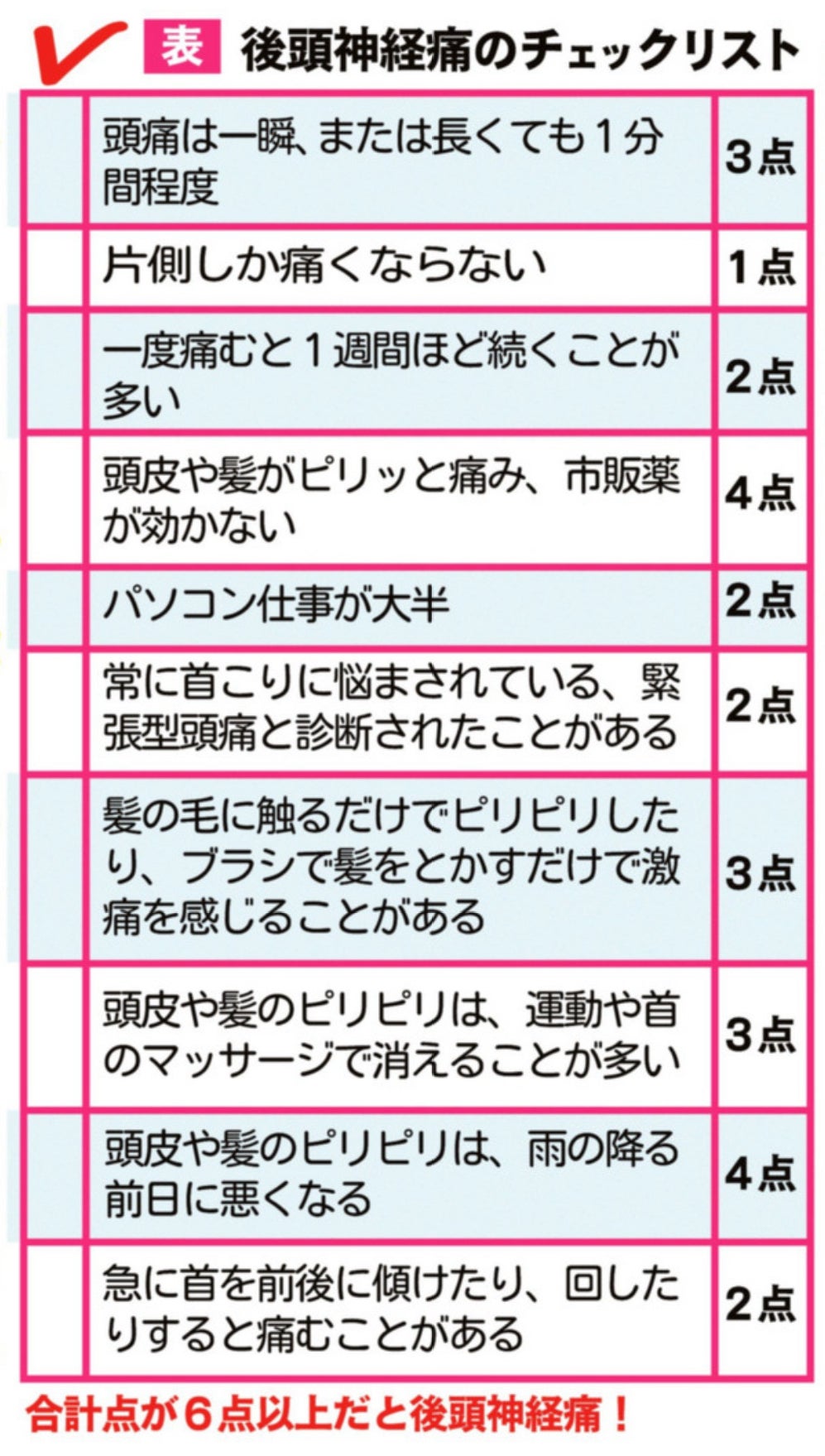 頭痛・寝違え・神経痛に速効！柳原ＤＣ頭頸部調整テクニック 首の寝違えの治し方｜ツボマッサージと漢方で上手に乗り切ろう